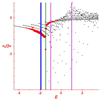 Peres lattice <J3>